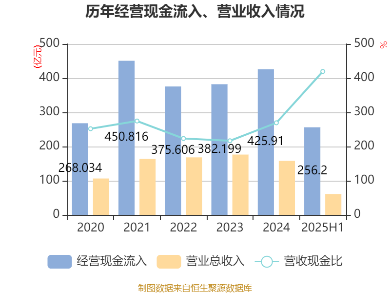 浙商证券财务分析_蜀商证券_浙商证券2025年半年度报告