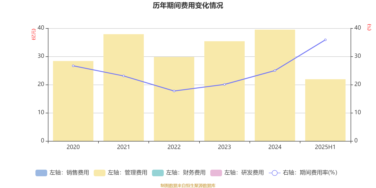 浙商证券2025年半年度报告_浙商证券财务分析_蜀商证券