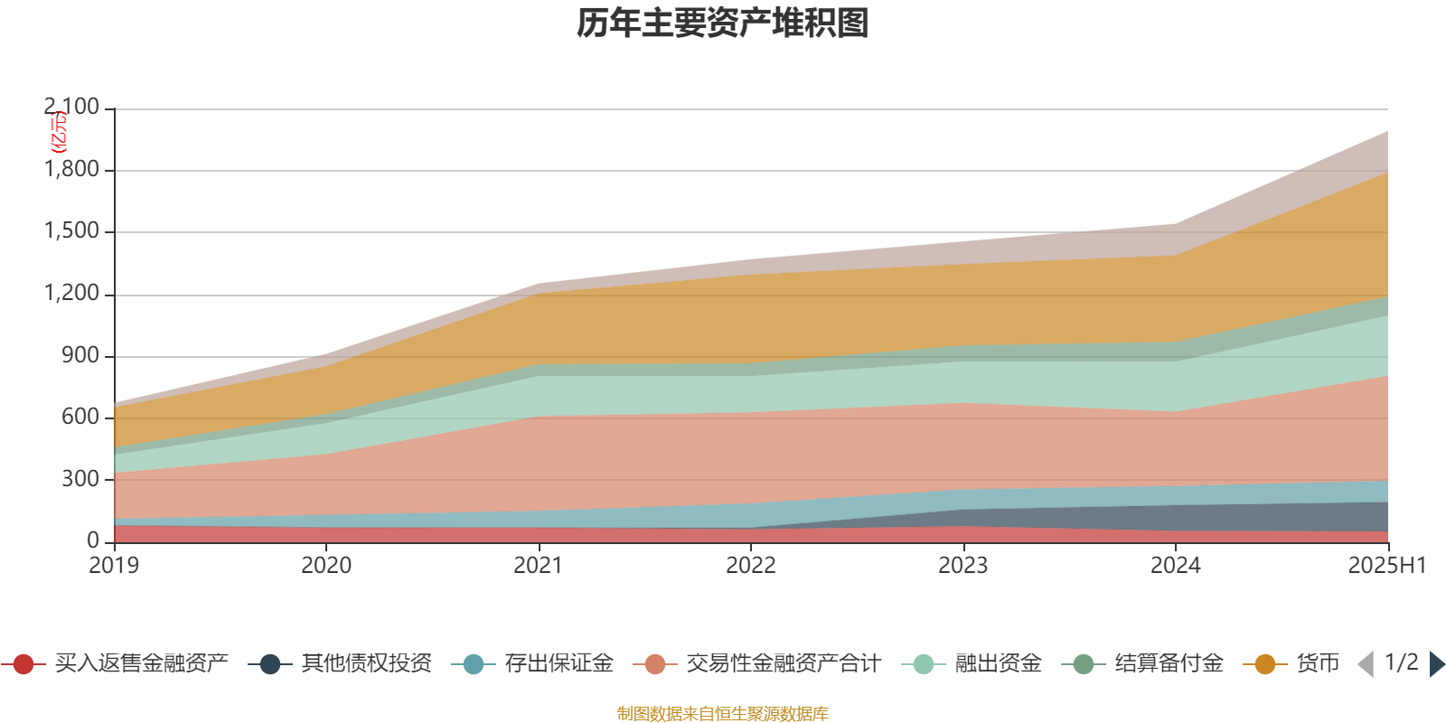浙商证券财务分析_蜀商证券_浙商证券2025年半年度报告