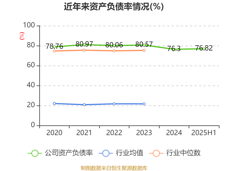 浙商证券财务分析_浙商证券2025年半年度报告_蜀商证券