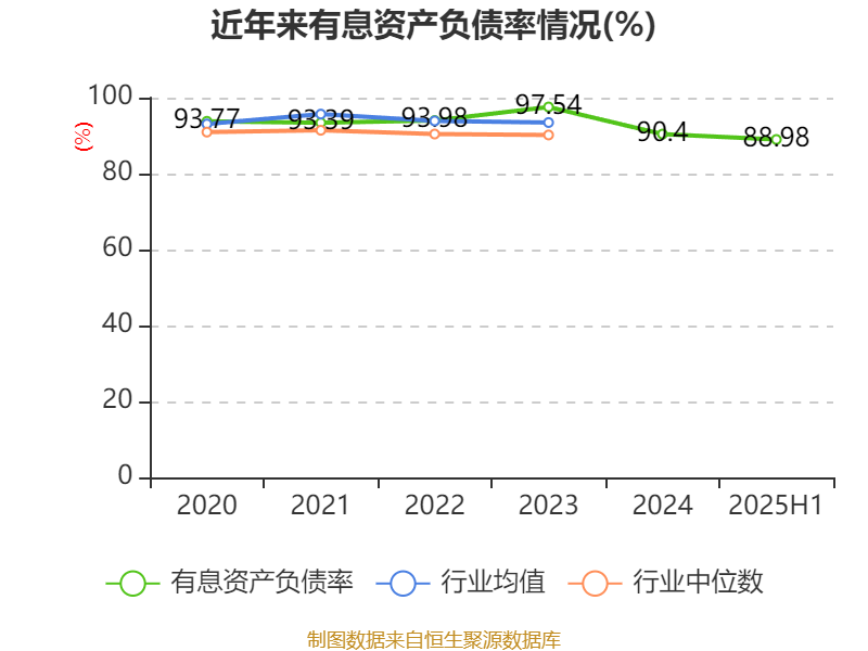 浙商证券财务分析_蜀商证券_浙商证券2025年半年度报告