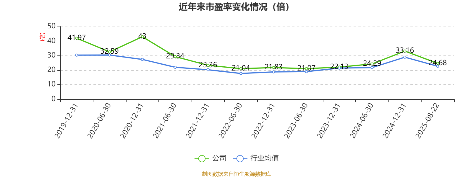 浙商证券2025年半年度报告_浙商证券财务分析_蜀商证券
