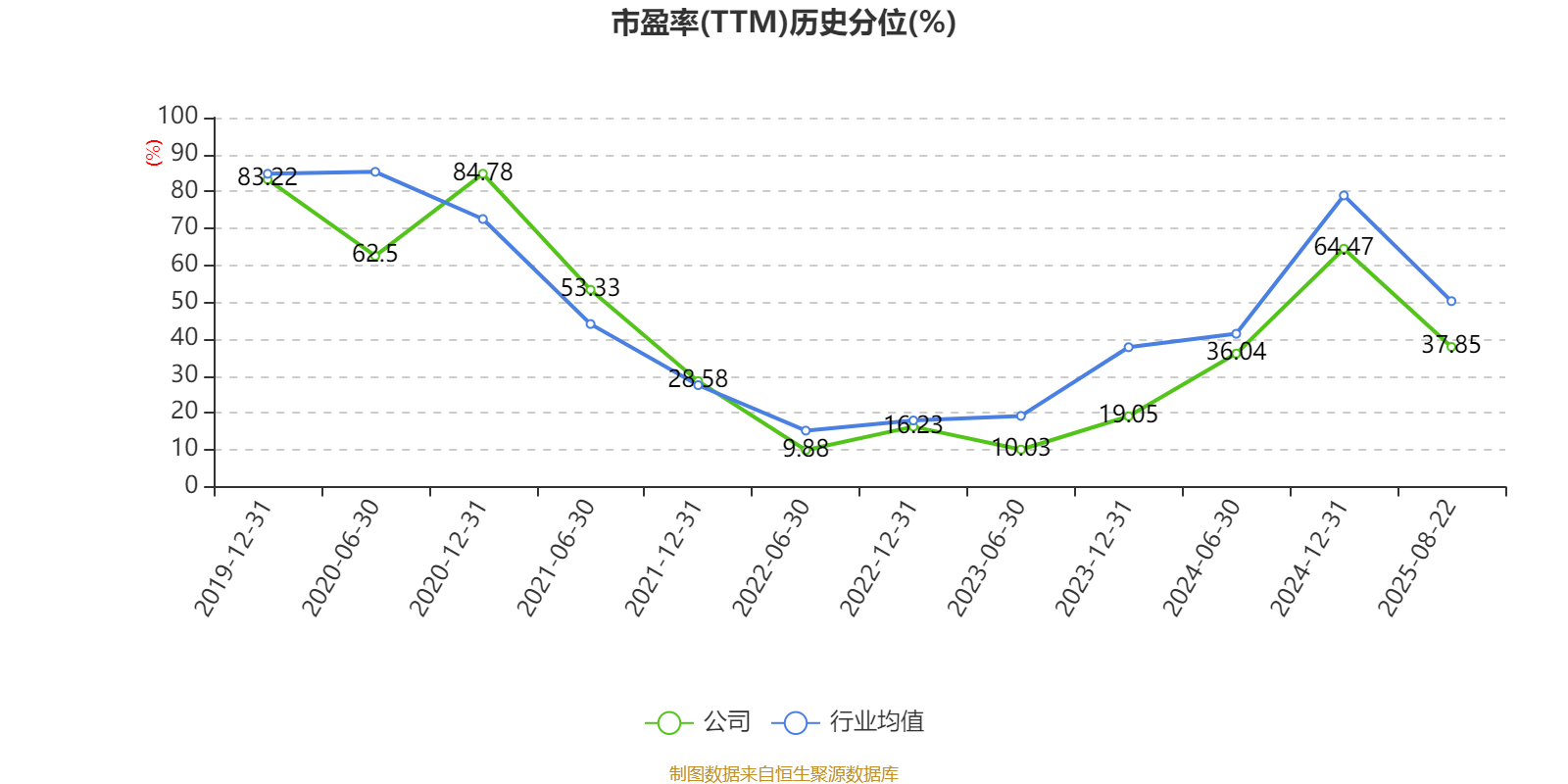浙商证券2025年半年度报告_蜀商证券_浙商证券财务分析