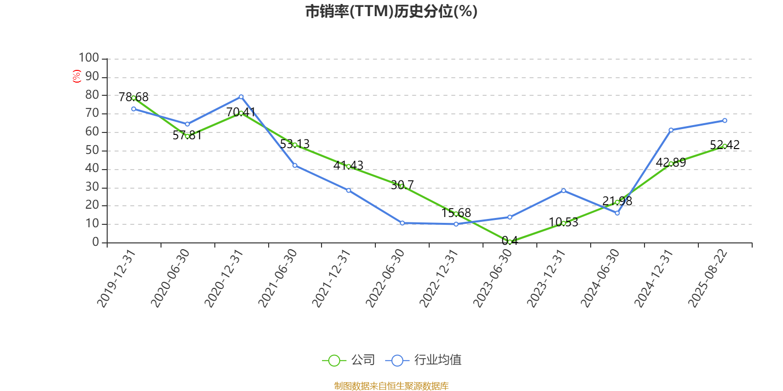 蜀商证券_浙商证券财务分析_浙商证券2025年半年度报告