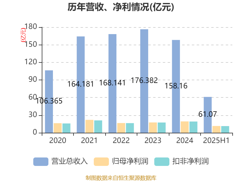 浙商证券财务分析_浙商证券2025年半年度报告_蜀商证券