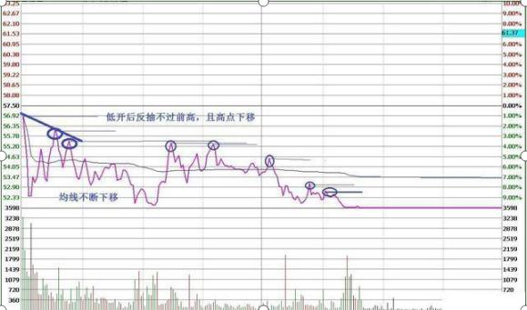 T+0交易技巧_杠杆炒股怎么操作_股票投资口诀