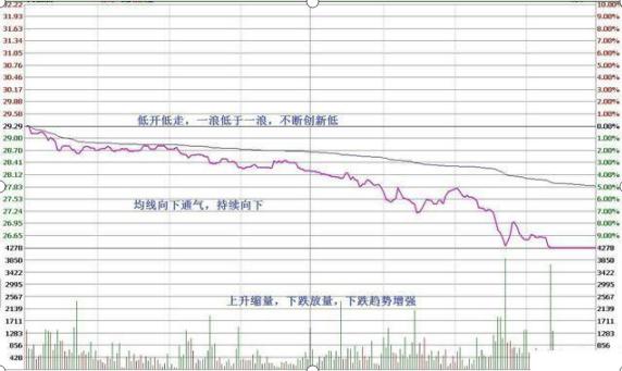 股票投资口诀_杠杆炒股怎么操作_T+0交易技巧