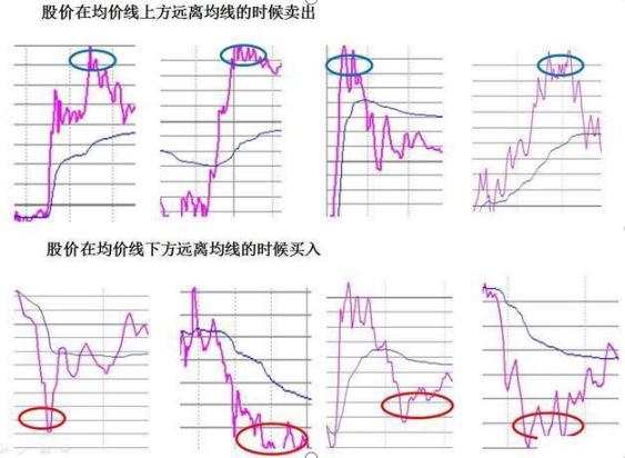 T+0交易技巧_杠杆炒股怎么操作_股票投资口诀