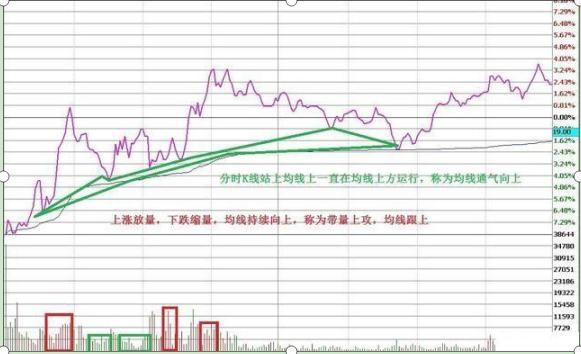 股票投资口诀_T+0交易技巧_杠杆炒股怎么操作