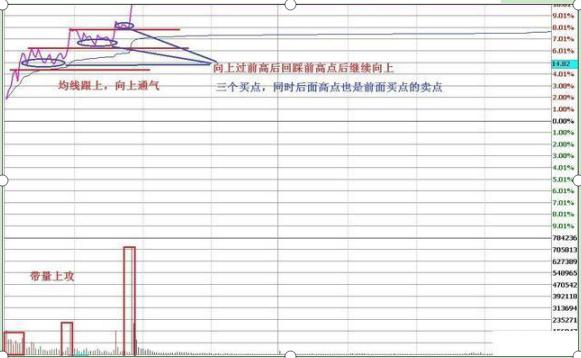 T+0交易技巧_杠杆炒股怎么操作_股票投资口诀