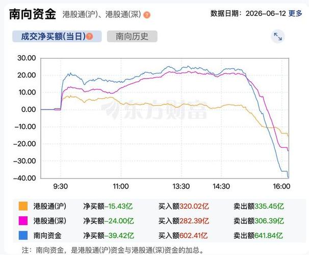 港股中特估板块投资逻辑_证券配资平台_恒生指数资金流向变迁
