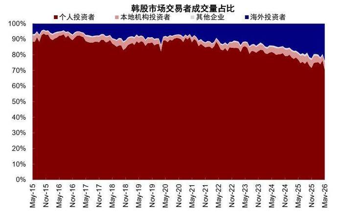 网络炒股杠杆风险：韩国全民投机崩盘，散户如何避雷？