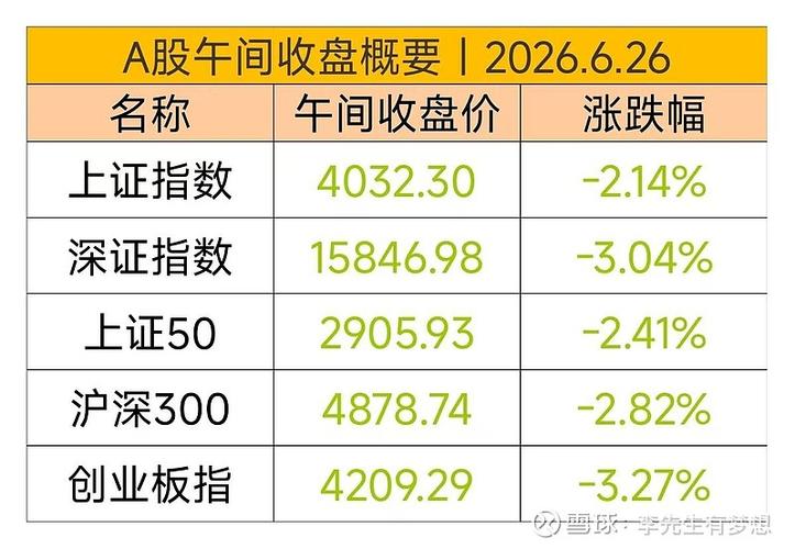 证券配资平台_AI算力板块投资机会_2026年A股市场走势