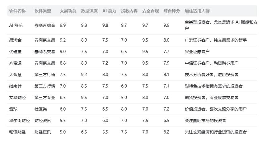 2026年度多市场配置券商排名_股票配资平台有哪些_智能撮合系统券商评价