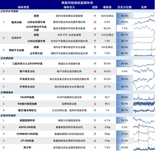 韩国散户炒股杠杆爆表，网络炒股杠杆风险有多大？