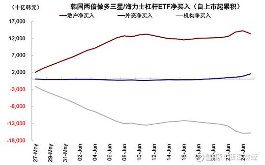 韩股散户融资余额突破38万亿_网络炒股杠杆_韩国股市高杠杆风险