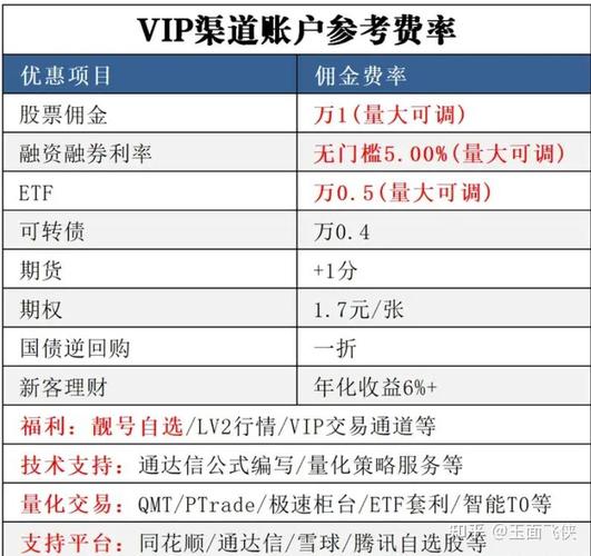 开户审核时长业务办理线上化覆盖率客服响应时效_股票开户券商服务效率_股票网上开户