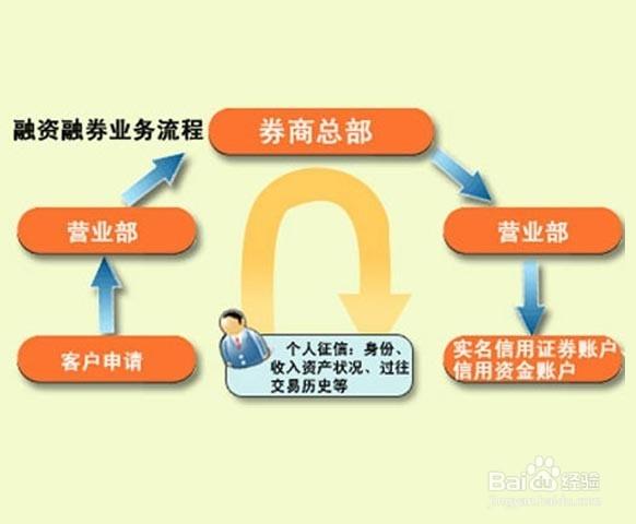 A股融资客进场信号_杠杆配资开户_两融开户国庆不休假