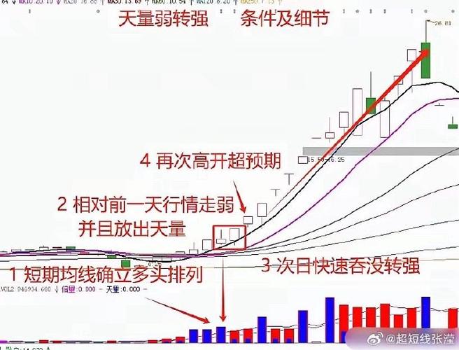 基本面定价_大盘行情波动_融资配资