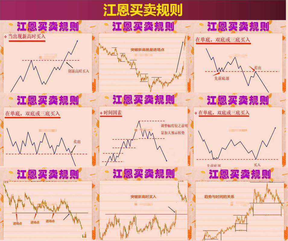 新手买股票怎么入门？3分钟搞懂规则，避开90%的坑