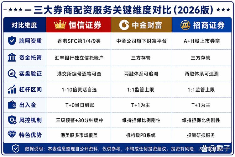 股票配资网站有哪些_股票杠杆合规平台_资金托管券商