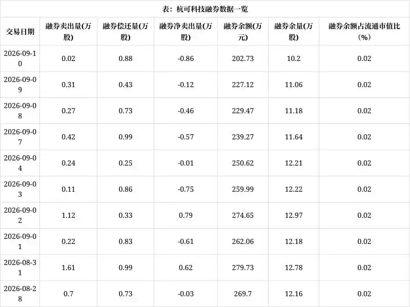 杭州配资公司_杭可科技两融数据解读_杭可科技融资融券分析