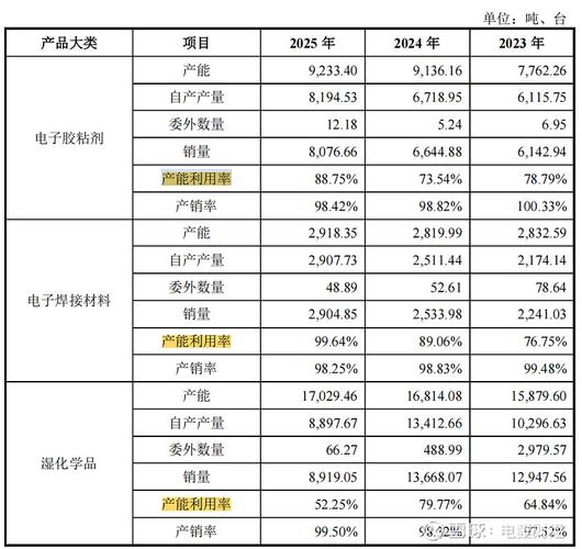 优邦资本IPO问询聚焦AI半导体布局，营收超5.7亿基本盘稳健