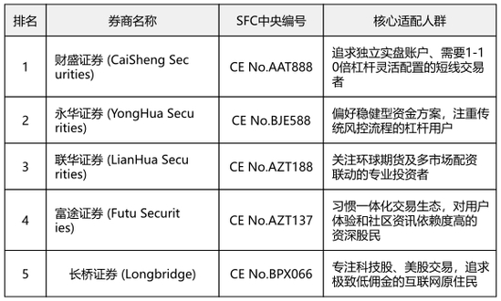 线上股票配资公司_泓川证券实盘交易资金安全系统_2026年合规股票配资平台排名