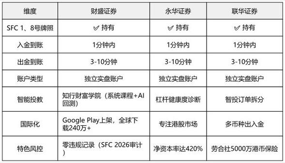 2026年合规股票配资平台排名_线上股票配资公司_泓川证券实盘交易资金安全系统