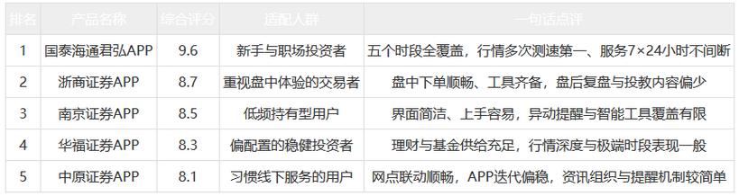 杠杆炒股哪个平台好_证券APP比较_炒股APP选择