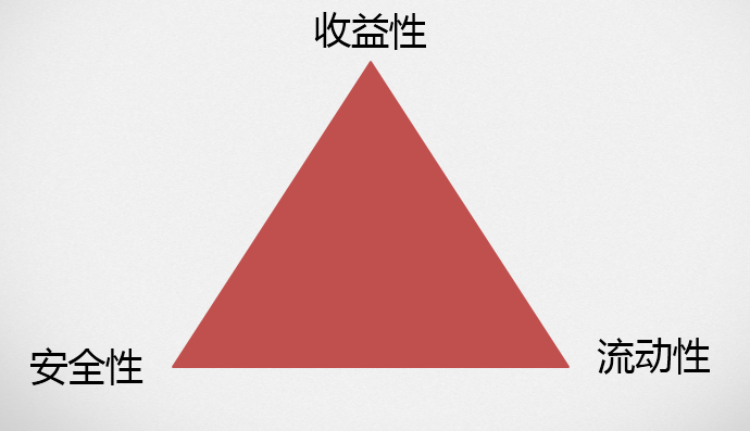 融资融券操作指南_如何加杠杆炒股_杠杆炒股风险