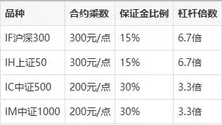 如何加杠杆炒股_融资融券杠杆操作技巧_2025年股票加杠杆方法